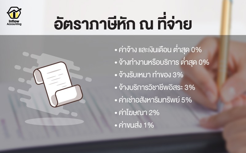 ผู้ว่าจ้าง Vs ผู้รับจ้าง ร่วมกัน เลี่ยงภาษี ใครโดนหนักกว่ากัน -  สำนักงานบัญชี Inflow Account