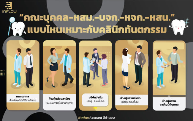 รูปแบบจดบริษัทที่เหมาะกับคลินิกทันตกรรม